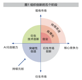 人工智能三次元创造战略