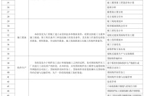 《上海市建筑信息模型技术应用指南（2025版）》发布