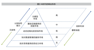 人工智能三次元创造战略