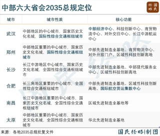 六省会共建交通枢纽集群，中部离经济“第五极”有多远？
