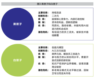 人工智能三次元创造战略