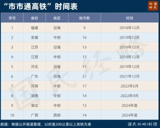 六省会共建交通枢纽集群，中部离经济“第五极”有多远？