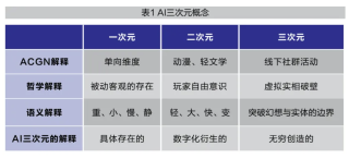 人工智能三次元创造战略