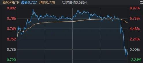 昨天尾盘涨停，今天尾盘跳水，换手率超1000%！这只ETF什么来头？  第4张