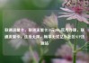 联通流量卡，联通流量卡19元200g官方办理，联通流量卡，连接无限，畅享无忧亿乐社区SUP货源站