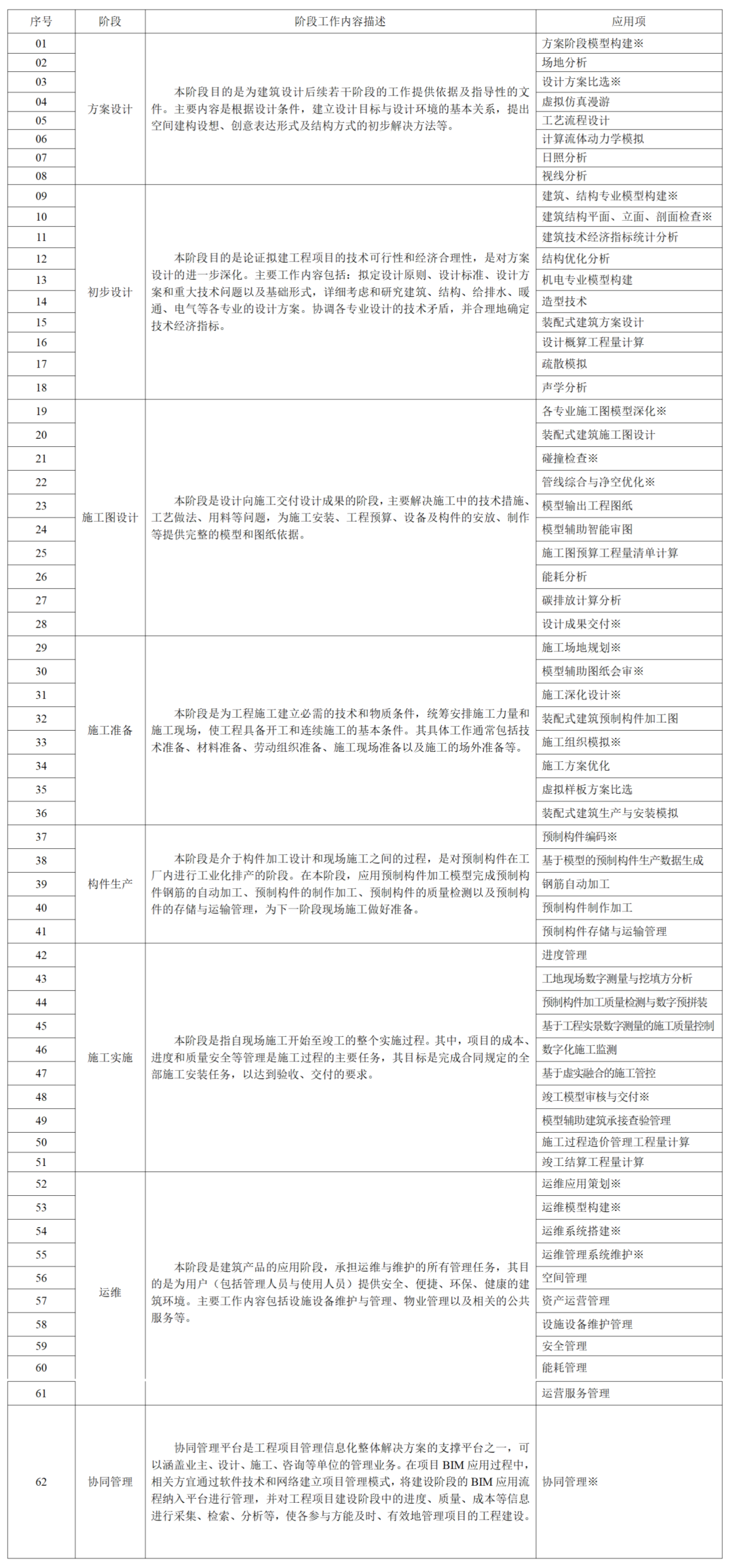 《上海市建筑信息模型技术应用指南(2025版)》发布  第1张 《上海市建筑信息模型技术应用指南(2025版)》发布  第1张