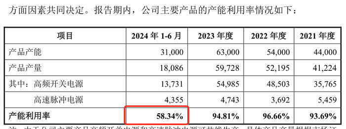 力源海纳IPO抽中现场检查：产能利用率骤降，多个大客户去年业绩大降  第6张