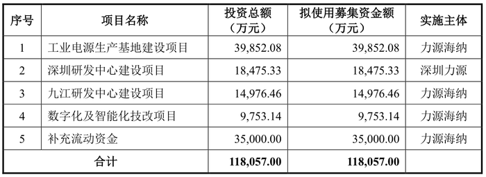 力源海纳IPO抽中现场检查：产能利用率骤降，多个大客户去年业绩大降  第7张