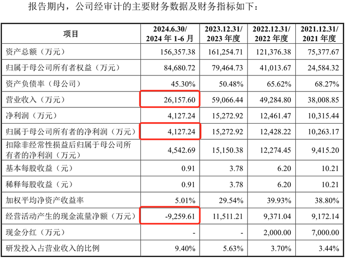 力源海纳IPO抽中现场检查：产能利用率骤降	，多个大客户去年业绩大降  第5张