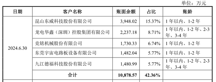 力源海纳IPO抽中现场检查：产能利用率骤降，多个大客户去年业绩大降  第8张